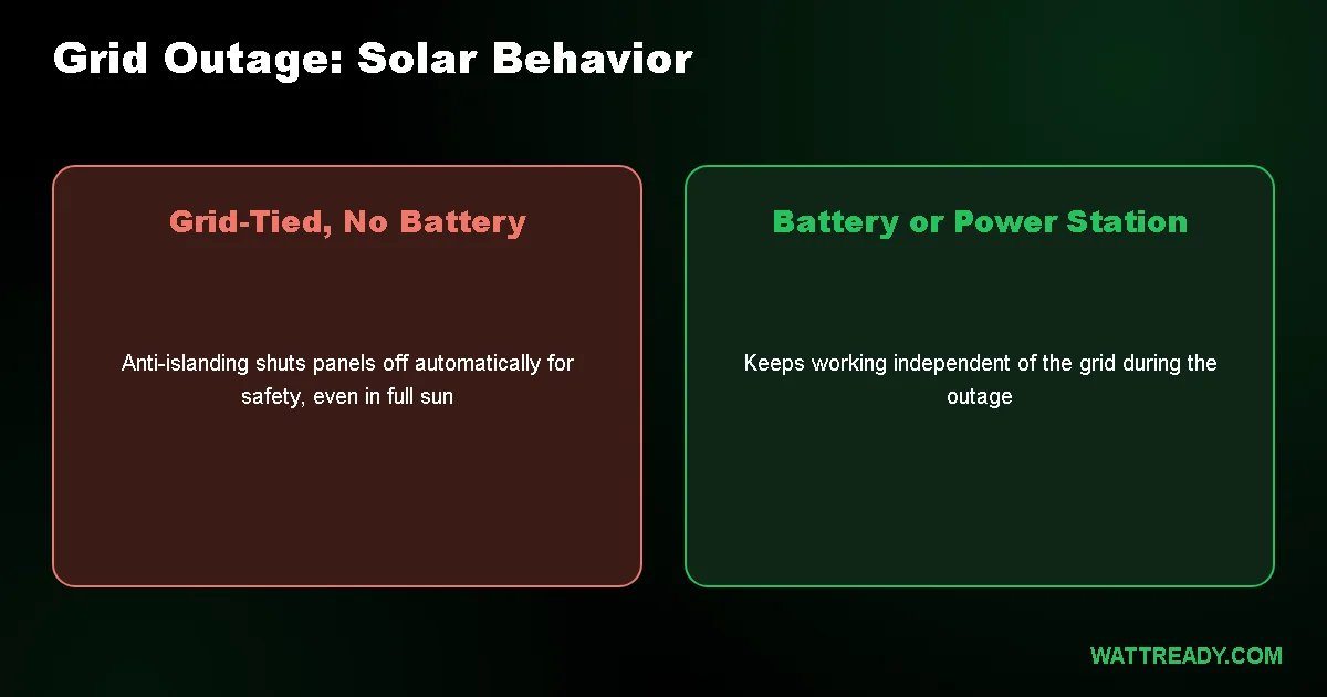Can Solar Panels Power a House During a Blackout?