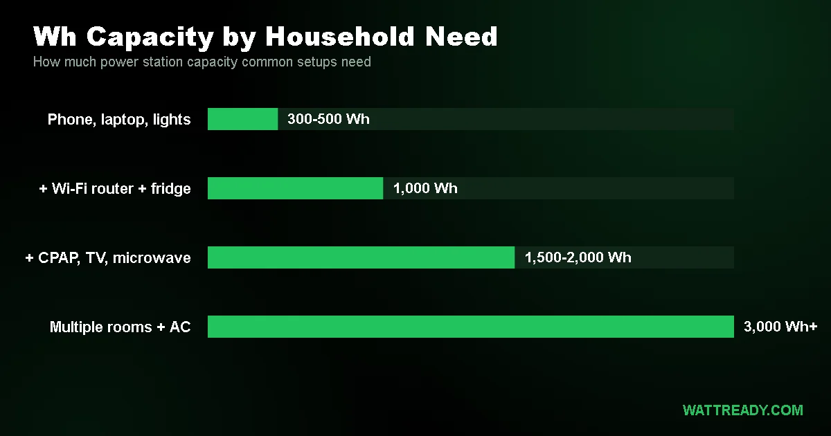 How Many Watts Do I Need in a Portable Power Station? (Free Calculator Guide)