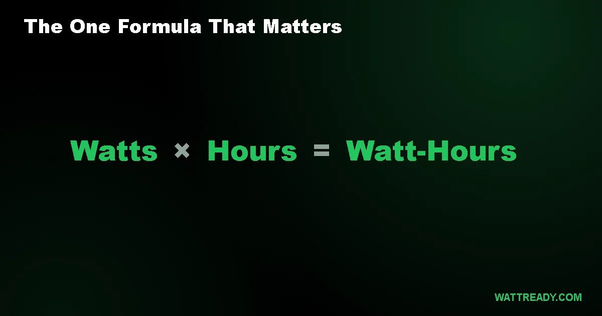 The Complete Beginner's Glossary: Watts, Watt-Hours, and Amp-Hours Explained