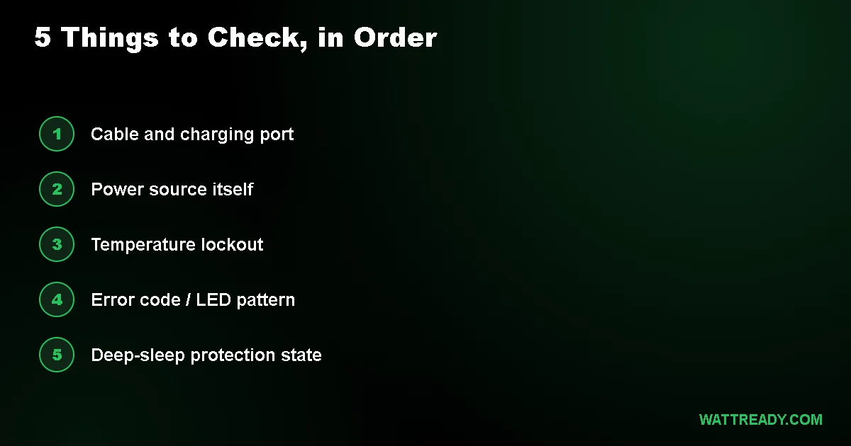 Why Won't My Power Station Charge? Common Fixes